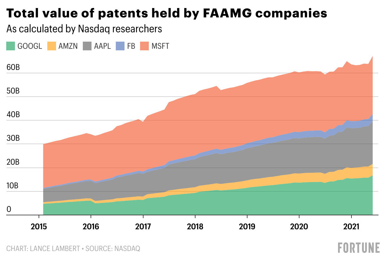 Why you should remain bullish on Big Tech