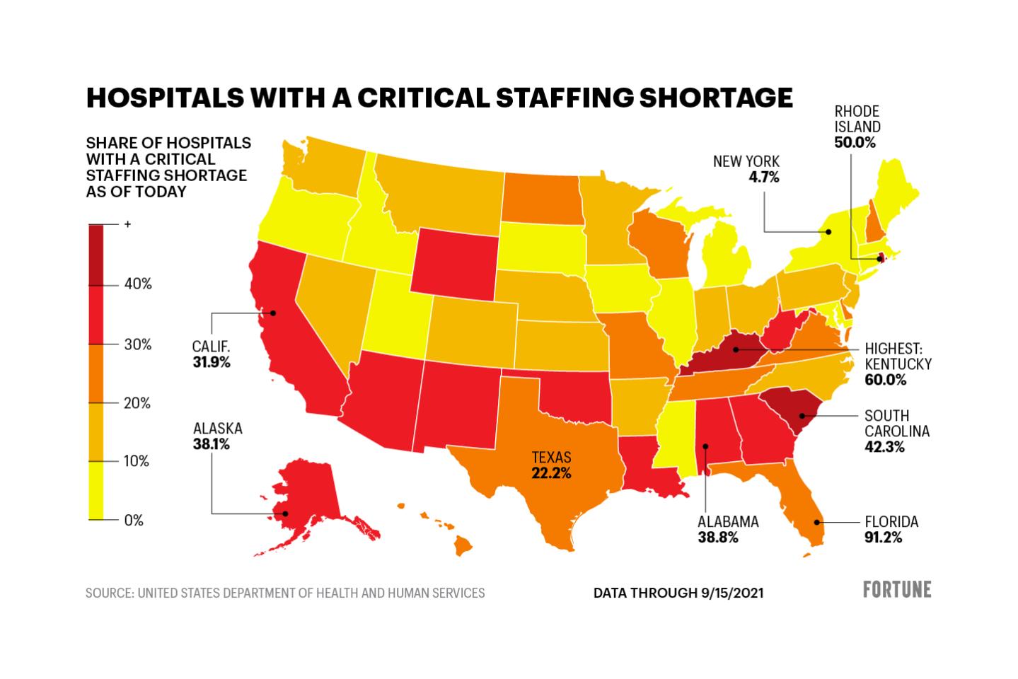 COVID deaths are up 40%. These states are running low on ICU beds and health workers