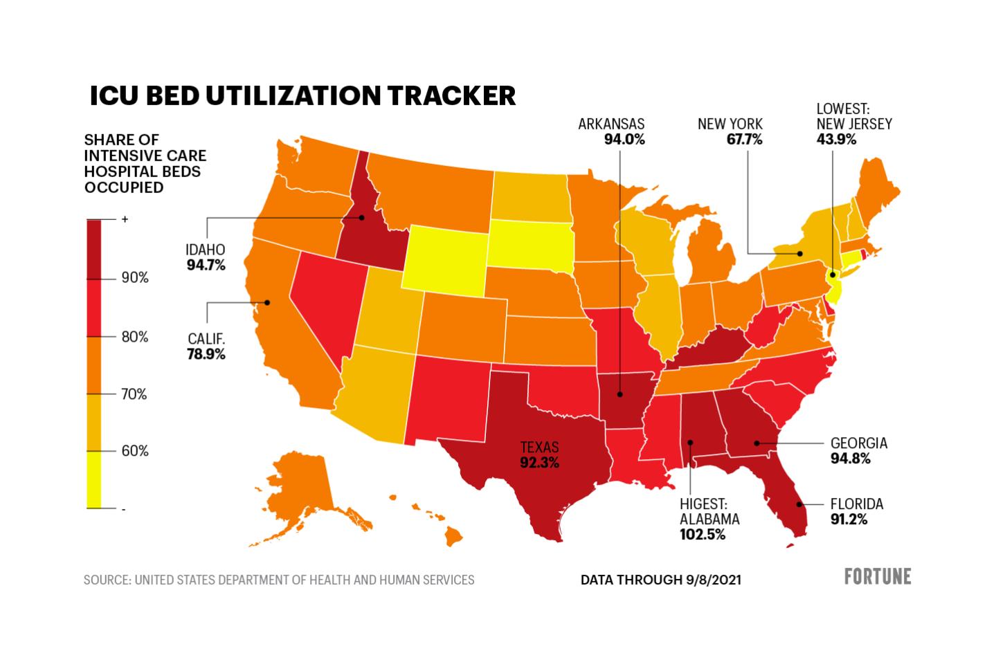 COVID deaths are up 34%. See the states where ICU beds are in short supply
