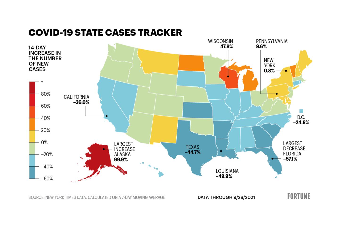 New U.S. COVID cases are down 20%. See how your state is doing
