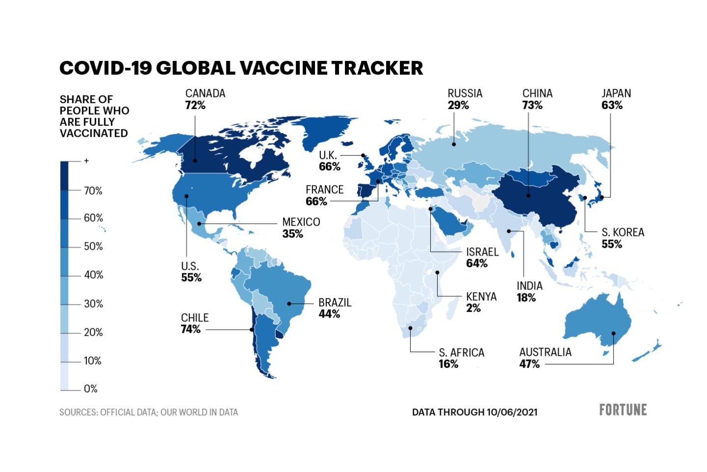 46% of the world’s population has received a COVID vaccine. See how your country is doing