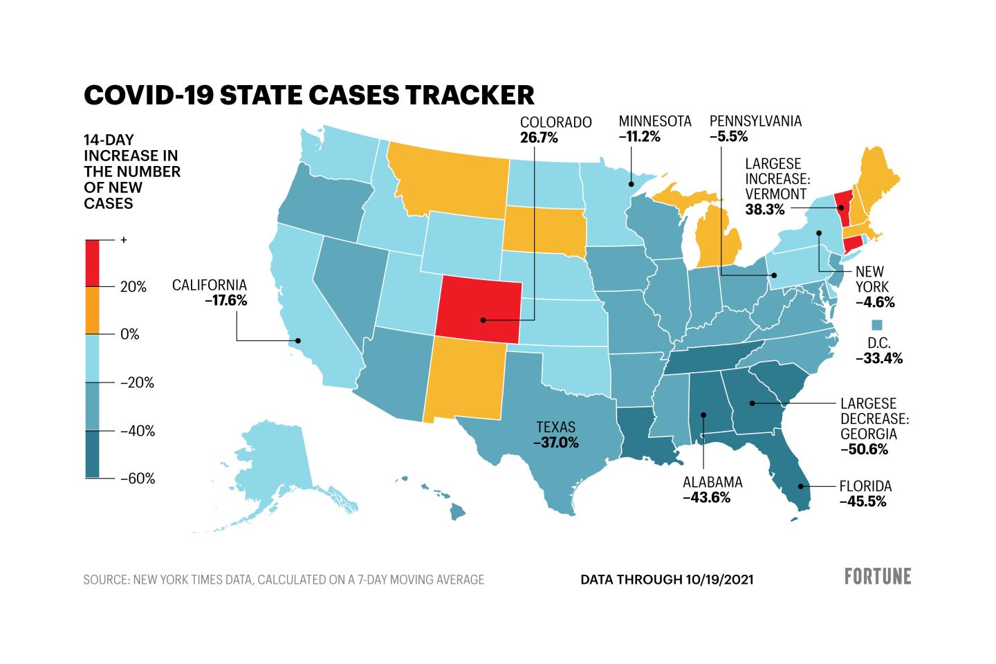 New U.S. COVID cases are down 22%. See how your state is doing
