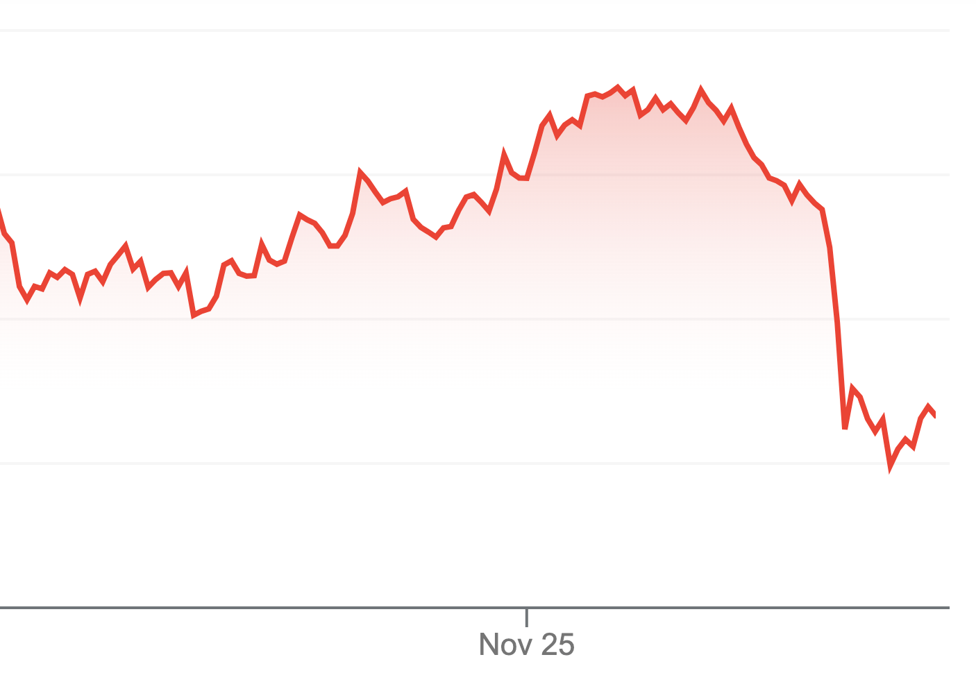 Bitcoin and other crypto plunge as fear of new South Africa COVID variant routs markets