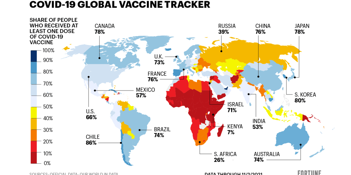 Vaccine tracker: Nearly half of the globe’s population has received at ...
