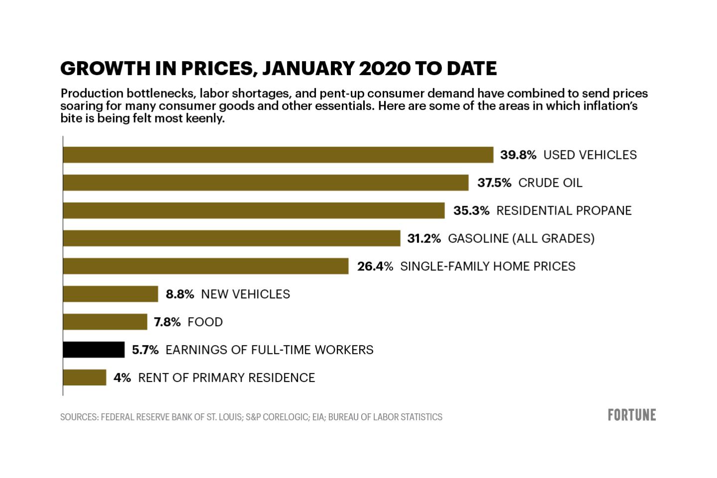 Inflation could end tech stocks’ winning streak in 2022—and pump up these stocks instead