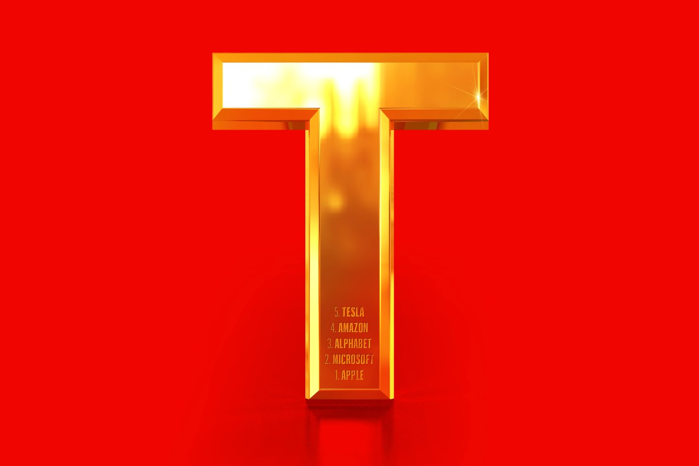 trillion-dollar-companies-apple-microsoft-alphabet-amazon-tesla