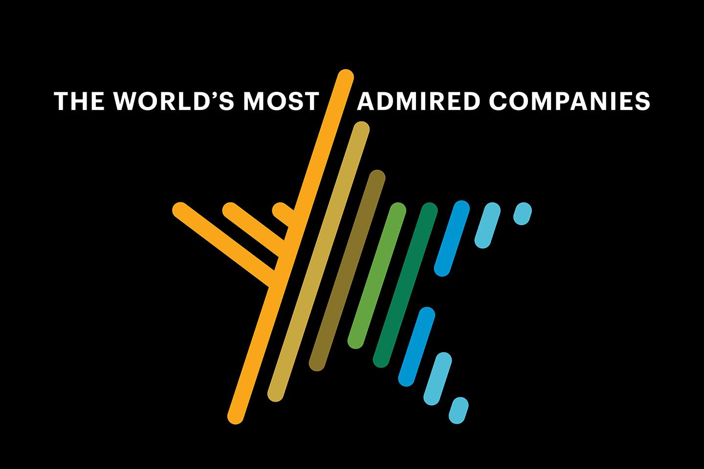 World’s Most Admired Companies