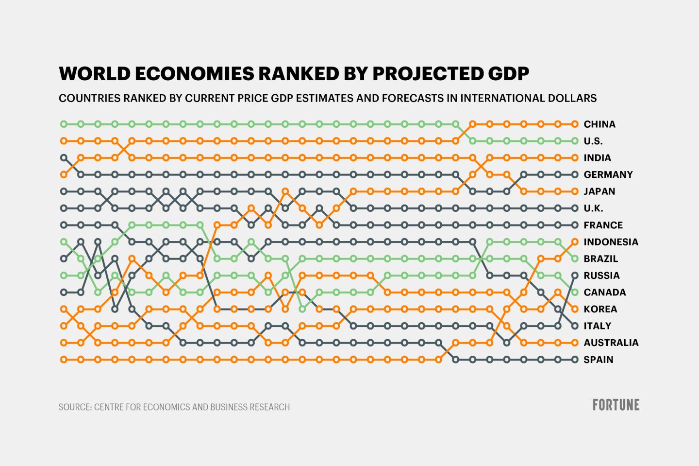 This chart shows how China will soar past the U.S. to become the world’s largest economy by 2030