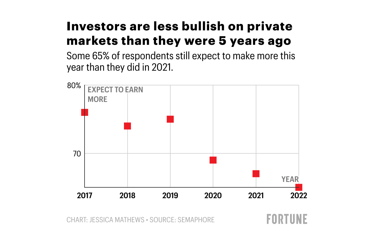 Chart on investor sentiment for short-term earnings