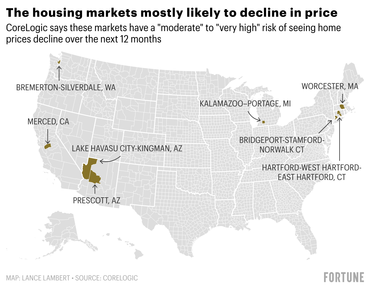 Home prices could fall in these housing markets, says CoreLogic