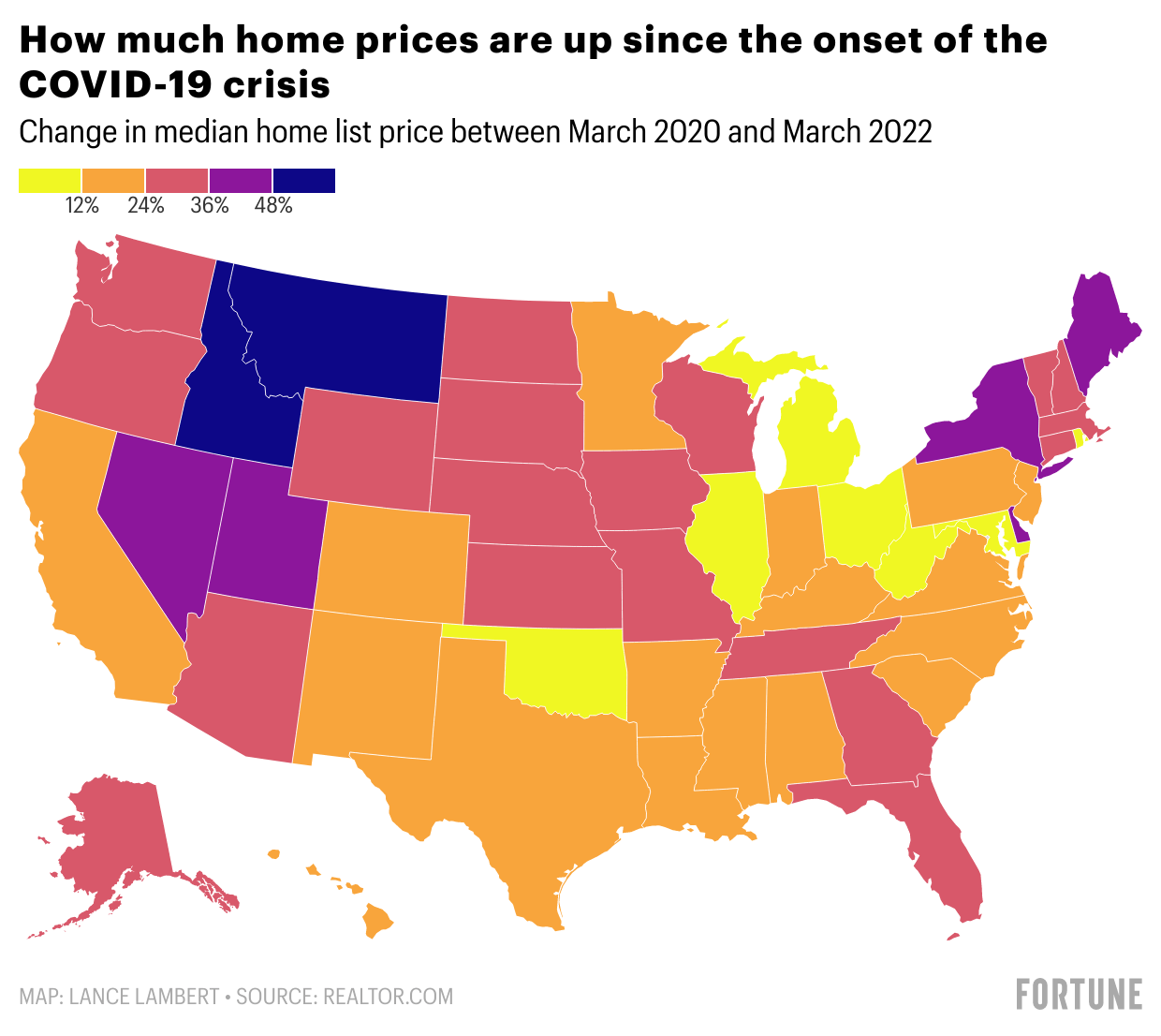 Chart showing home price increases
