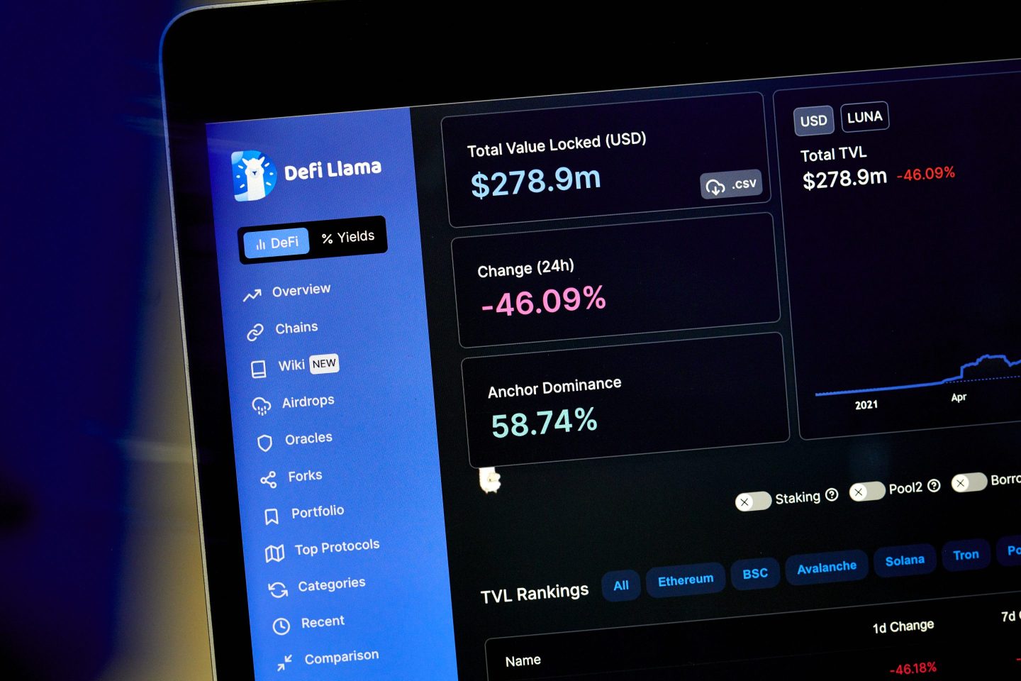 Terra stablecoin pricing on the DeFi Llama website on a laptop computer