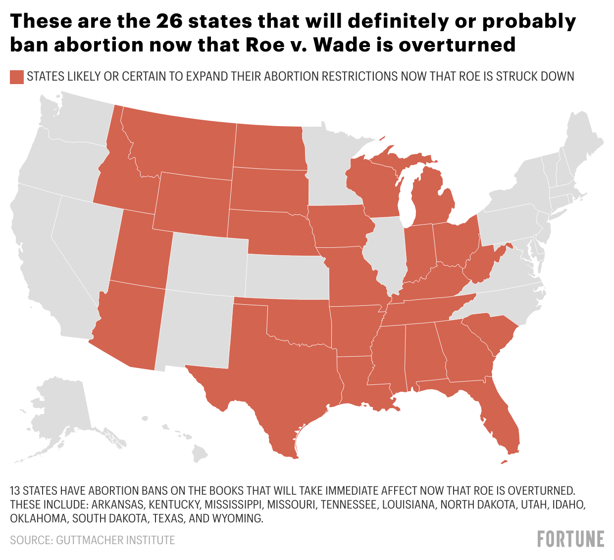 Business could get upended in 26 states now that Roe v. Wade has been overturned. Here’s what it could look like