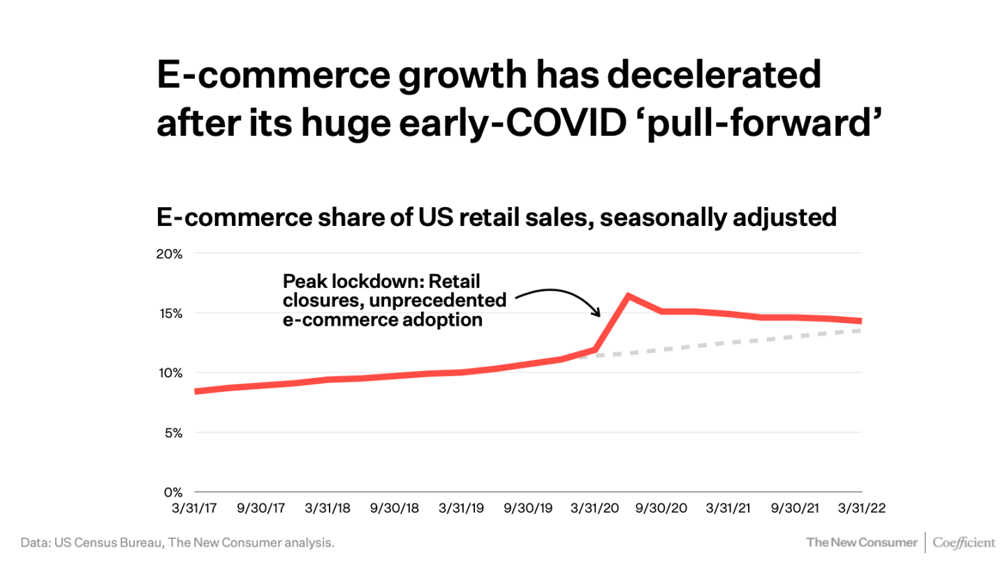 New Consumer trend report