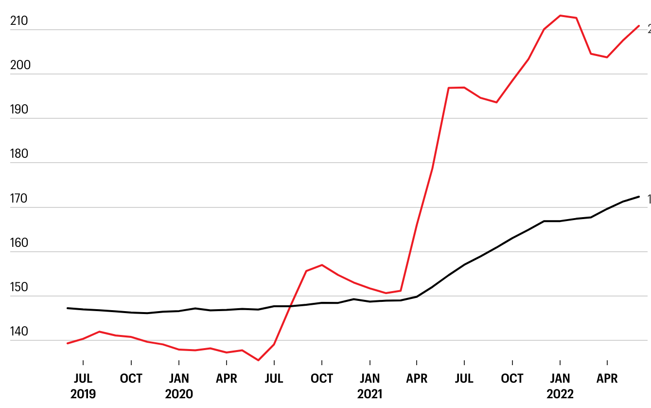 Used car prices vs new car prices
