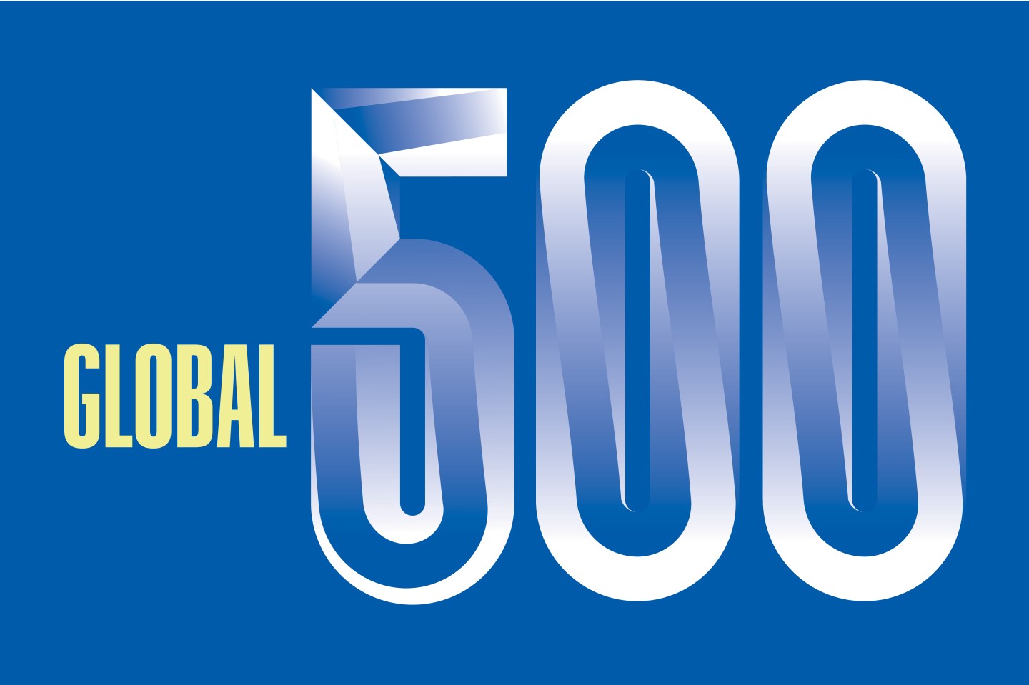 Global 500 2022