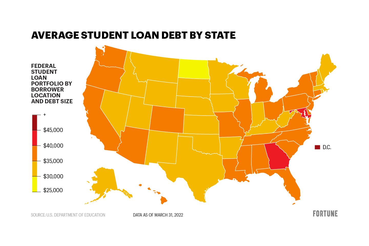 Map of the US showing the average student loan debt by state