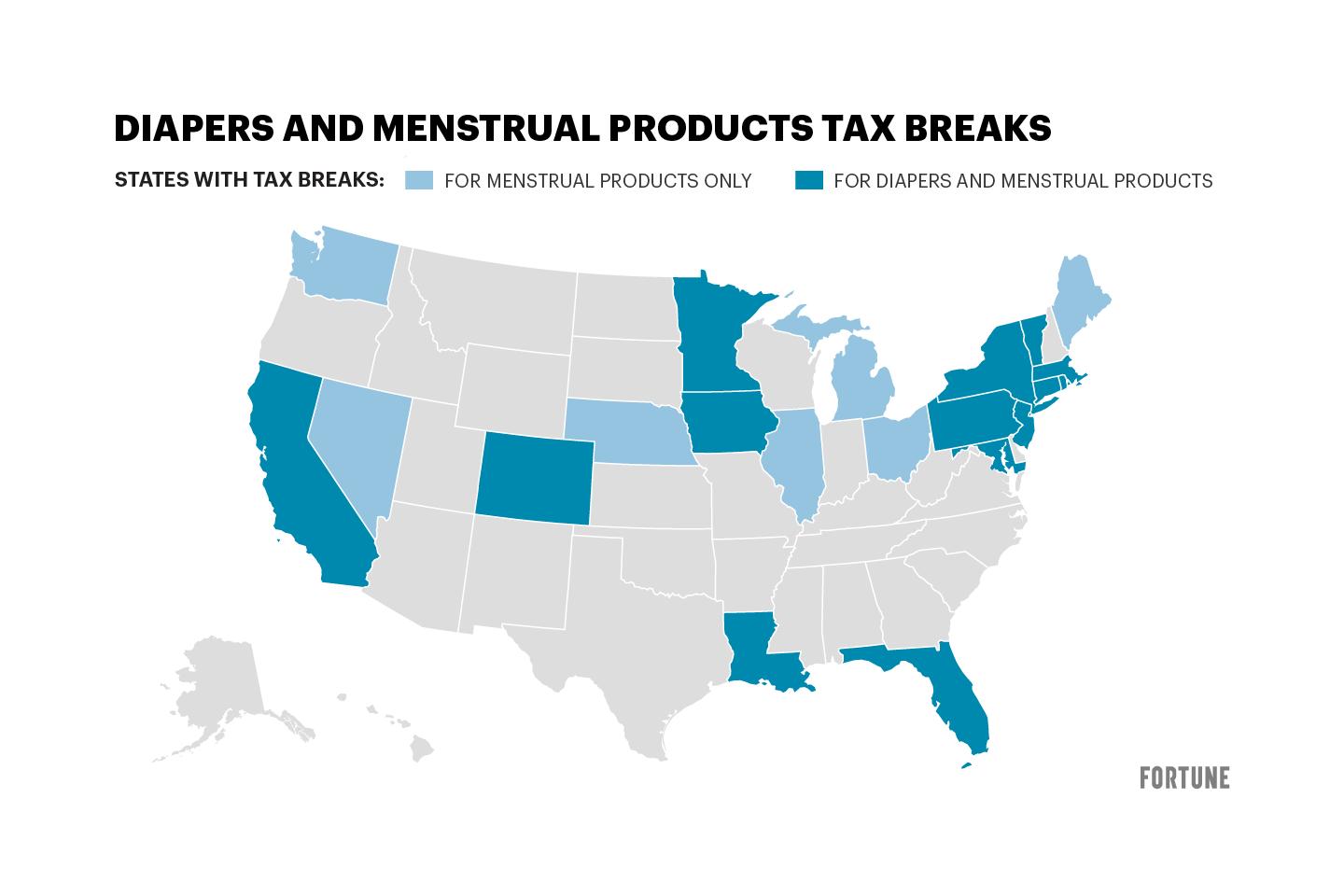 Colorado will no longer charge sales tax on diapers and menstrual products. Here are other states with similar tax breaks