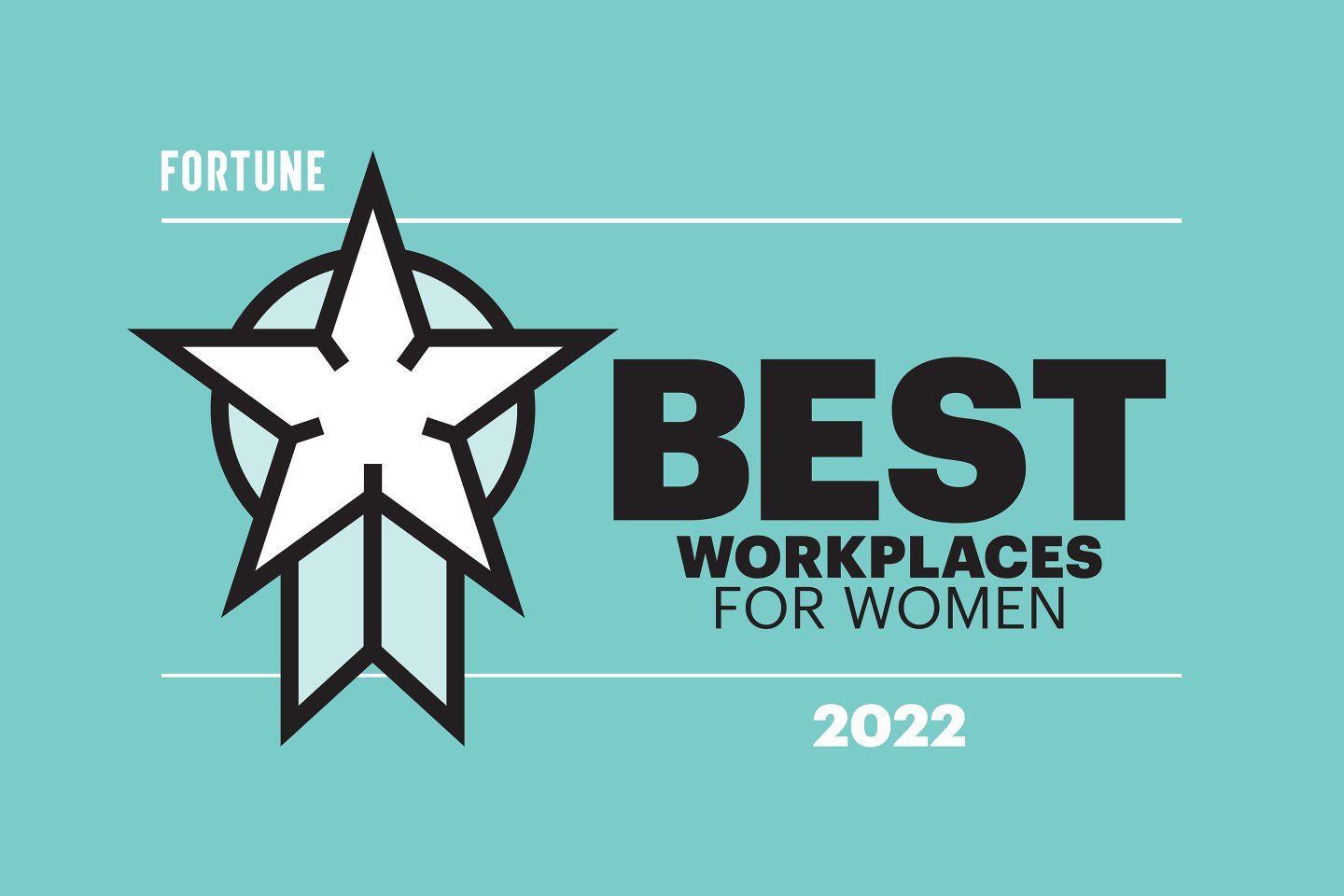 Best Workplaces for Women 2022