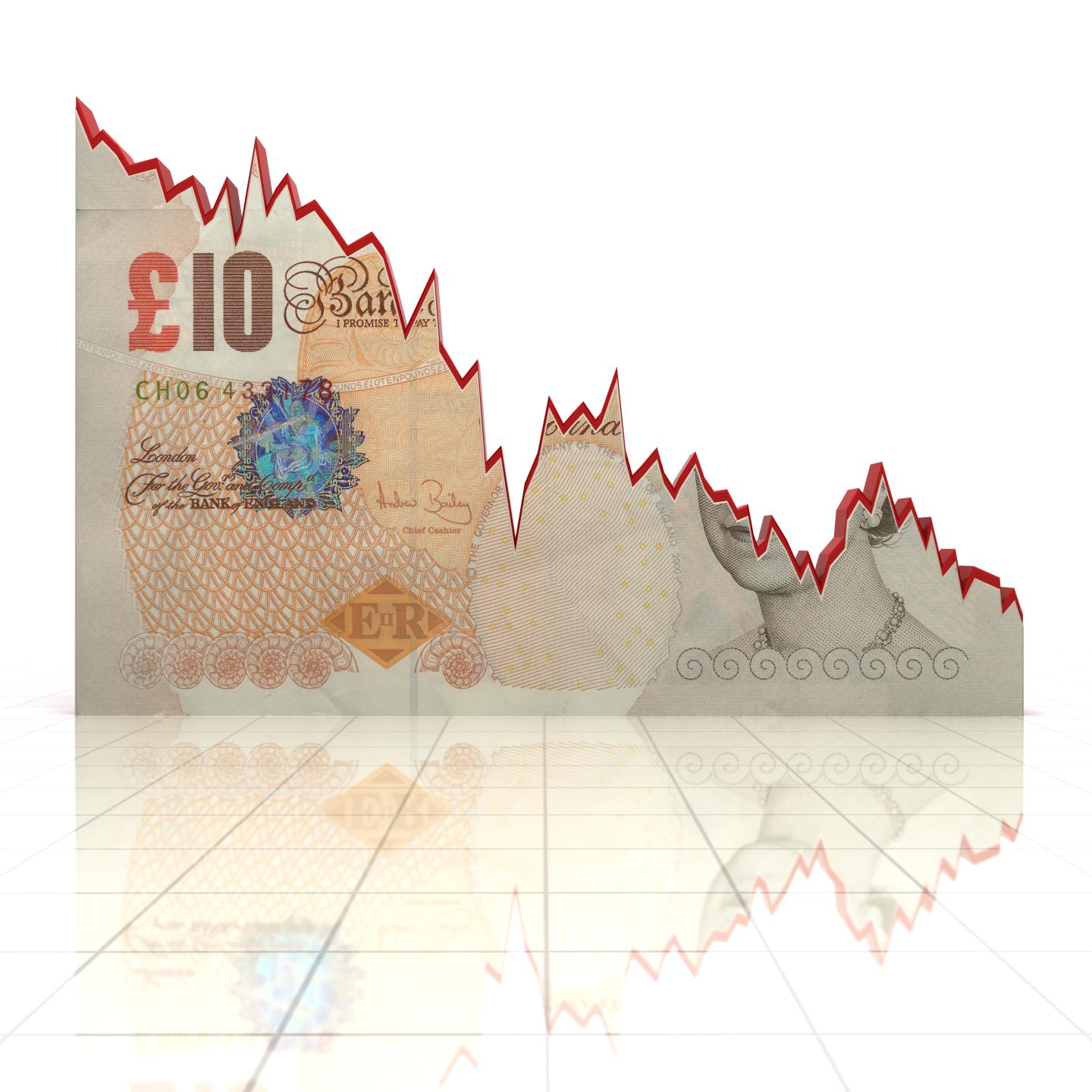 Falling pound