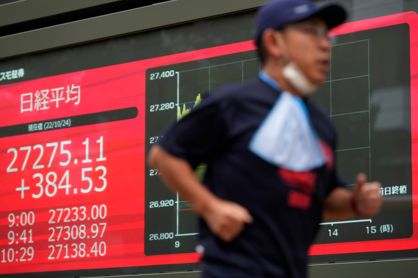 A man jogs past monitors showing Japan's Nikkei 225 index at a securities firm in Tokyo, Oct. 24, 2022.