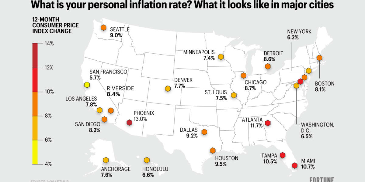 Here's what the inflation rate looks like in 23 major cities | Fortune
