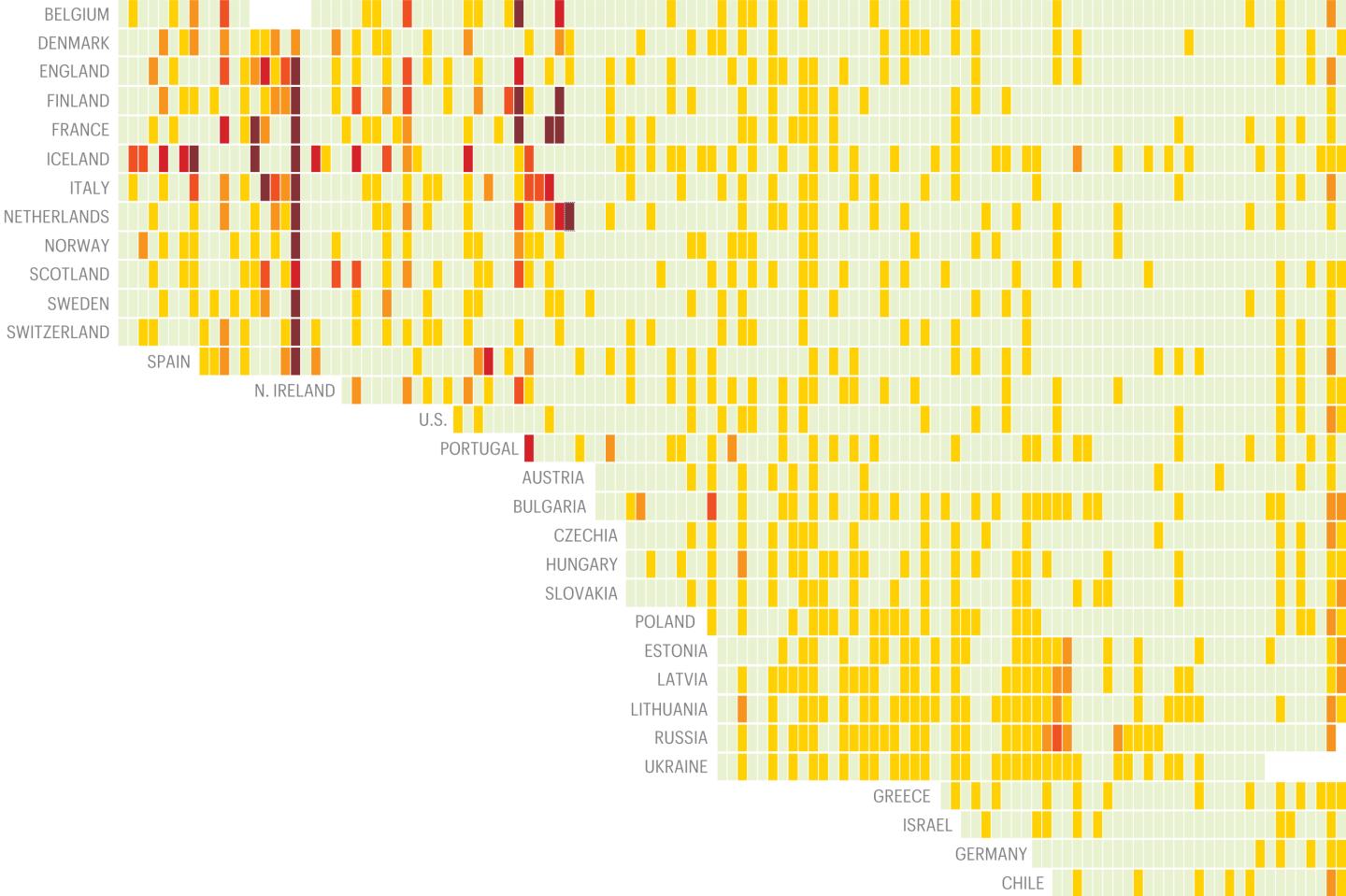 The first global decline in life expectancy since World War II poses a major threat to the economy. Here’s how it impacted the U.S. and 30 other countries