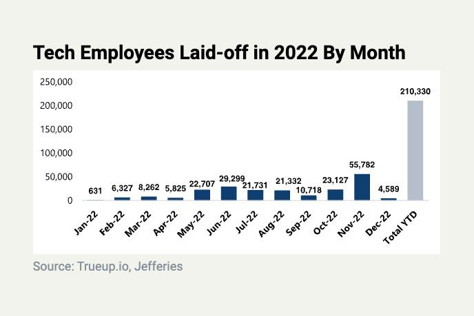 ‘If you’re in tech, buckle up—it’s gonna be a tough ride’: The analyst who says Big Tech’s layoffs show ‘a new reality’ sees ‘more cuts’ ahead