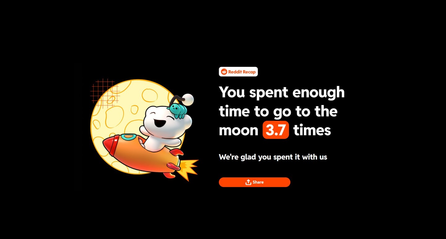 Reddit's 2022 Recap underscores just how much time users spent on the site.
