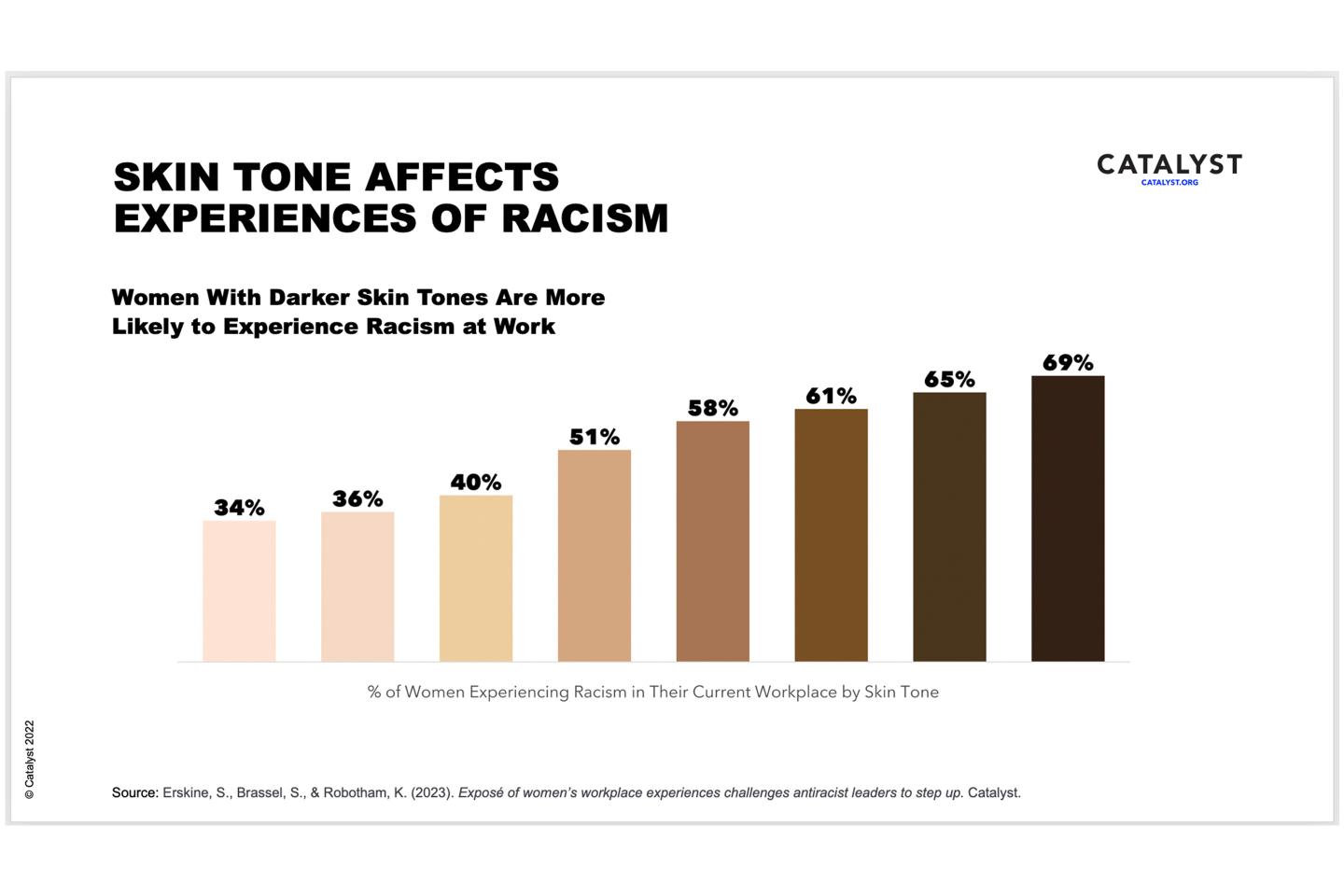 51% of women experience racism at work as employers say, ‘It can’t happen here’