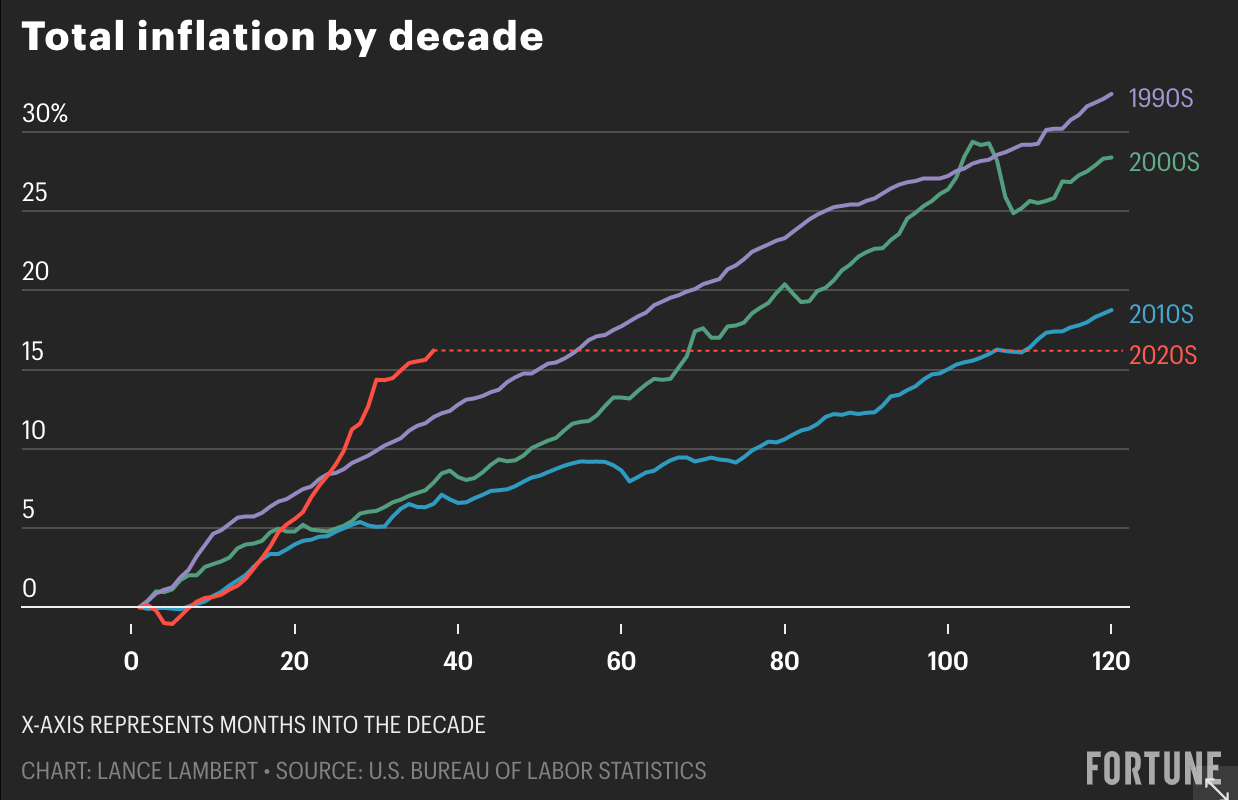 Your raise might be a pay cut