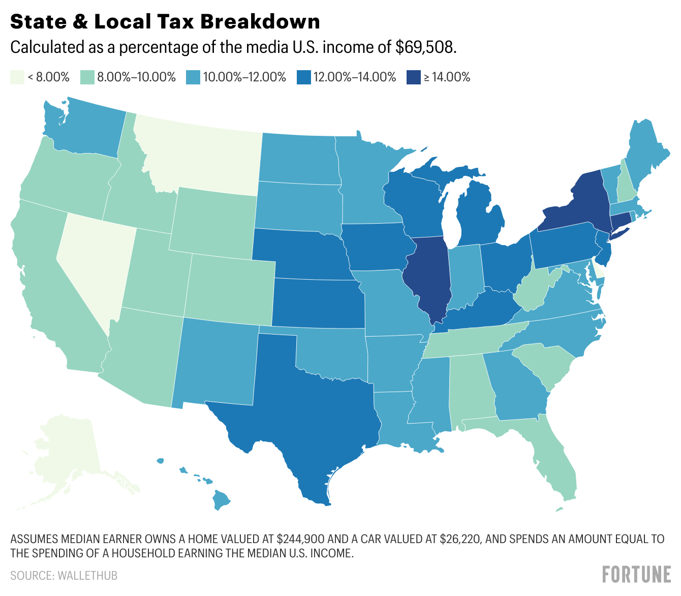 Californians fled to Texas for a tax break, but it wasn’t as good of a deal as they thought