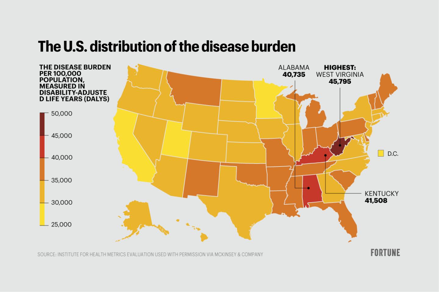 America’s ‘disease burden’ is getting heavier by the day–and it’s unevenly distributed across states