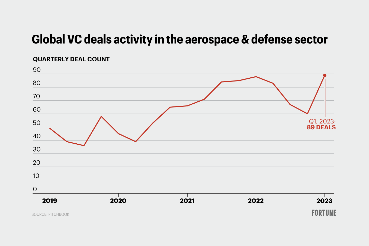 Down Arrow Button Icon