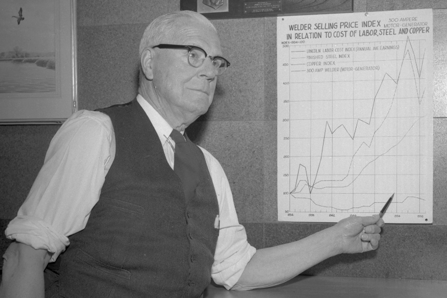 Mr. Lincoln’s formula