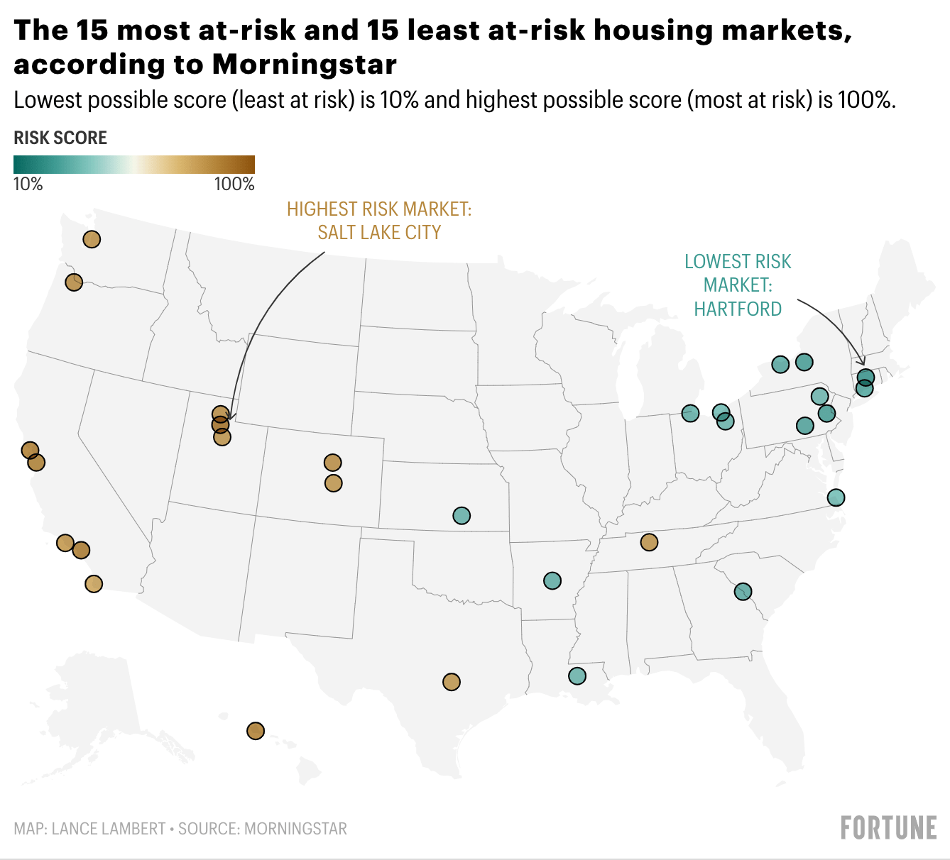 Morningstar: 15 housing markets with the most correction risk—and the 15 with the least risk