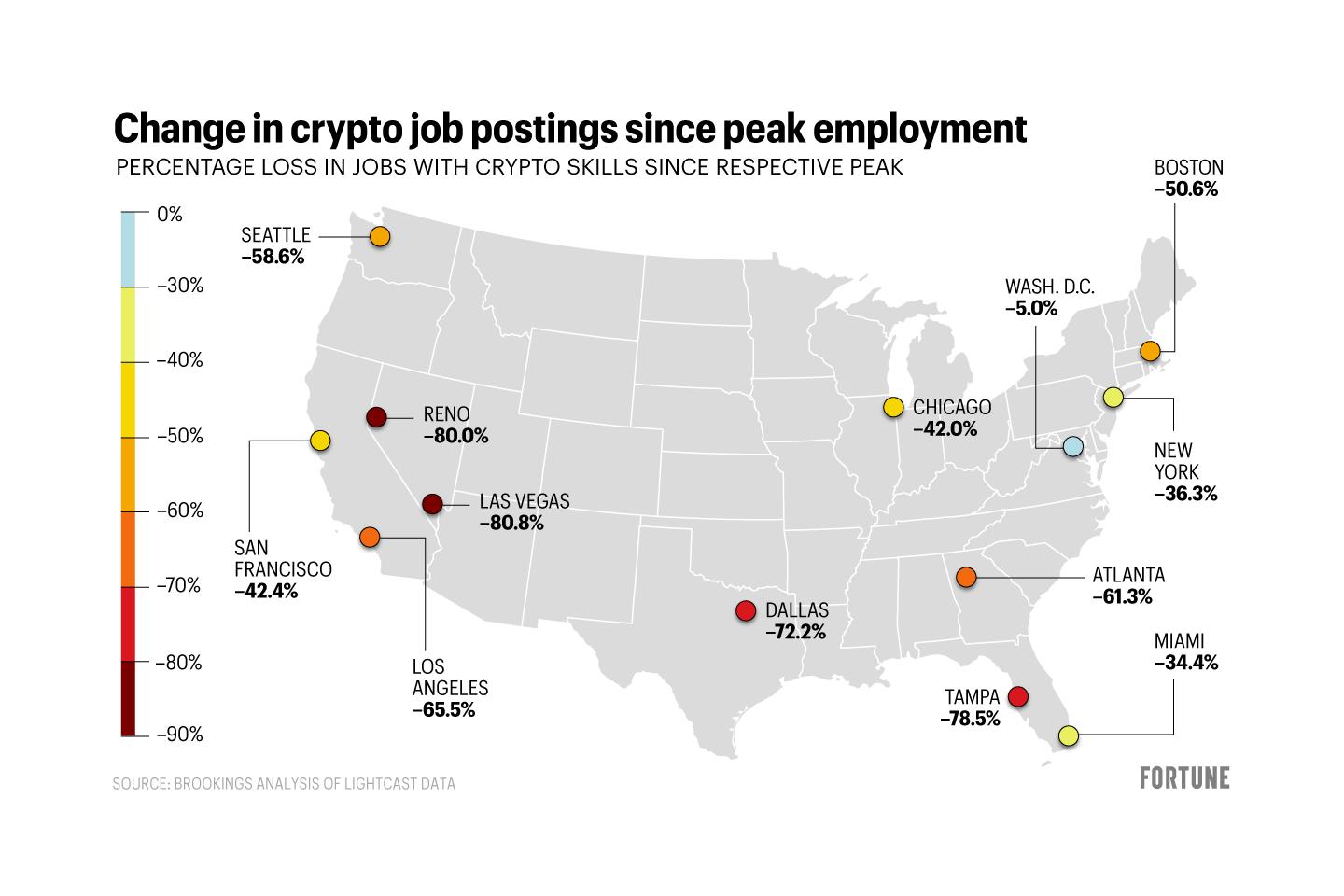 Map shows change in number of crypto jobs in the U.S.