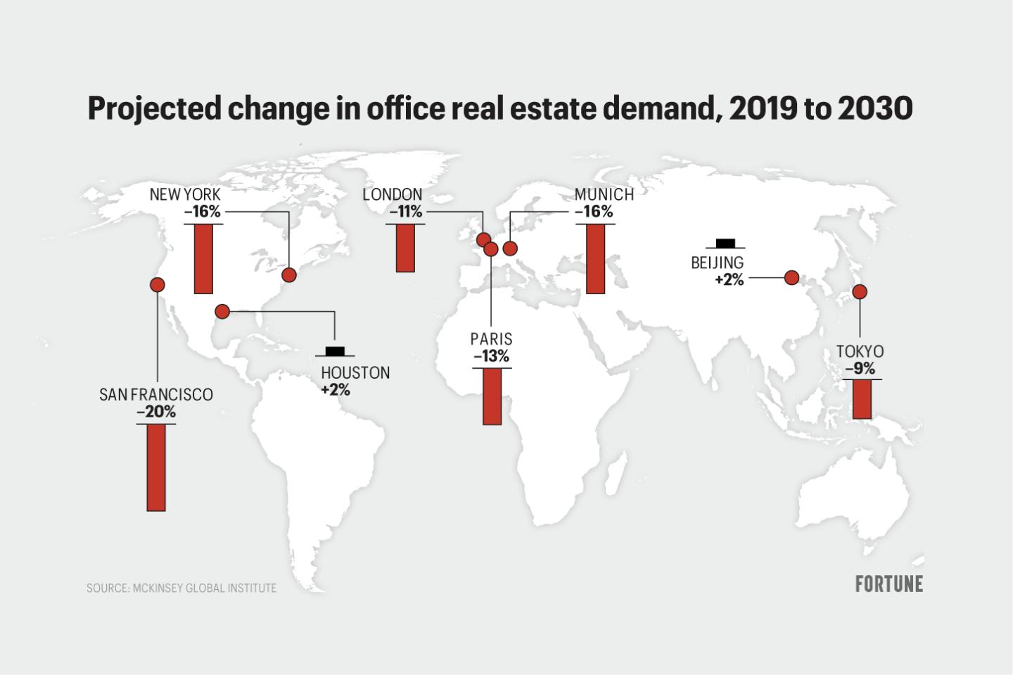 Demand for urban real estate will be challenged for the rest of the decade. Here’s how the world’s superstar cities are projected to fare by 2030