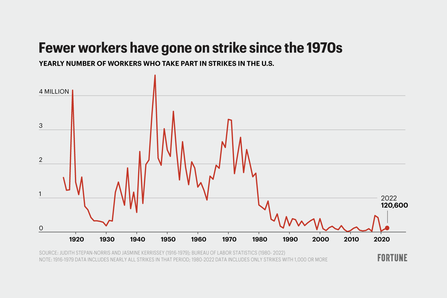 完売‼️ UNION Issue 07 Spring & Summer 2015 Union magazine issue 07 Spring & Summer 2015 maison martin
