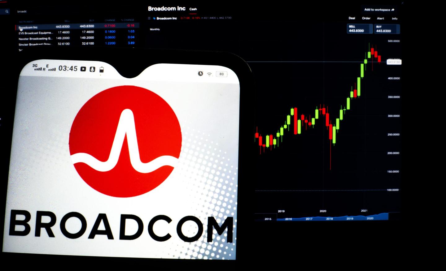 An illustration of a Broadcom Inc. logo on a smartphone displayed against the company's stock market information in the background.