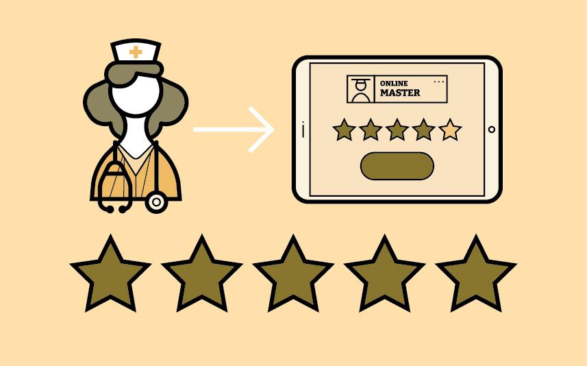 Methodology for Fortune’s ranking of online master’s in nursing (MSN) programs