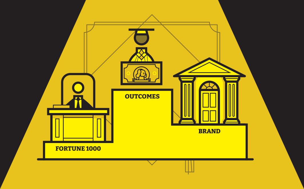 Methodology for Fortune’s full-time MBA ranking