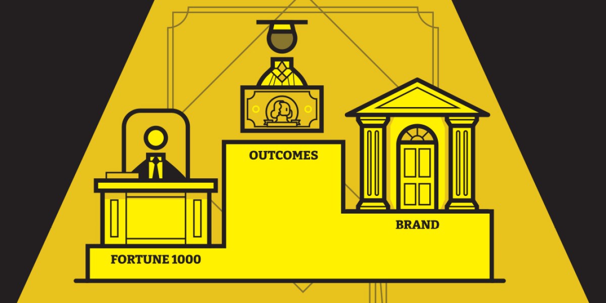 Methodology for Fortune’s full-time MBA ranking | Fortune Education