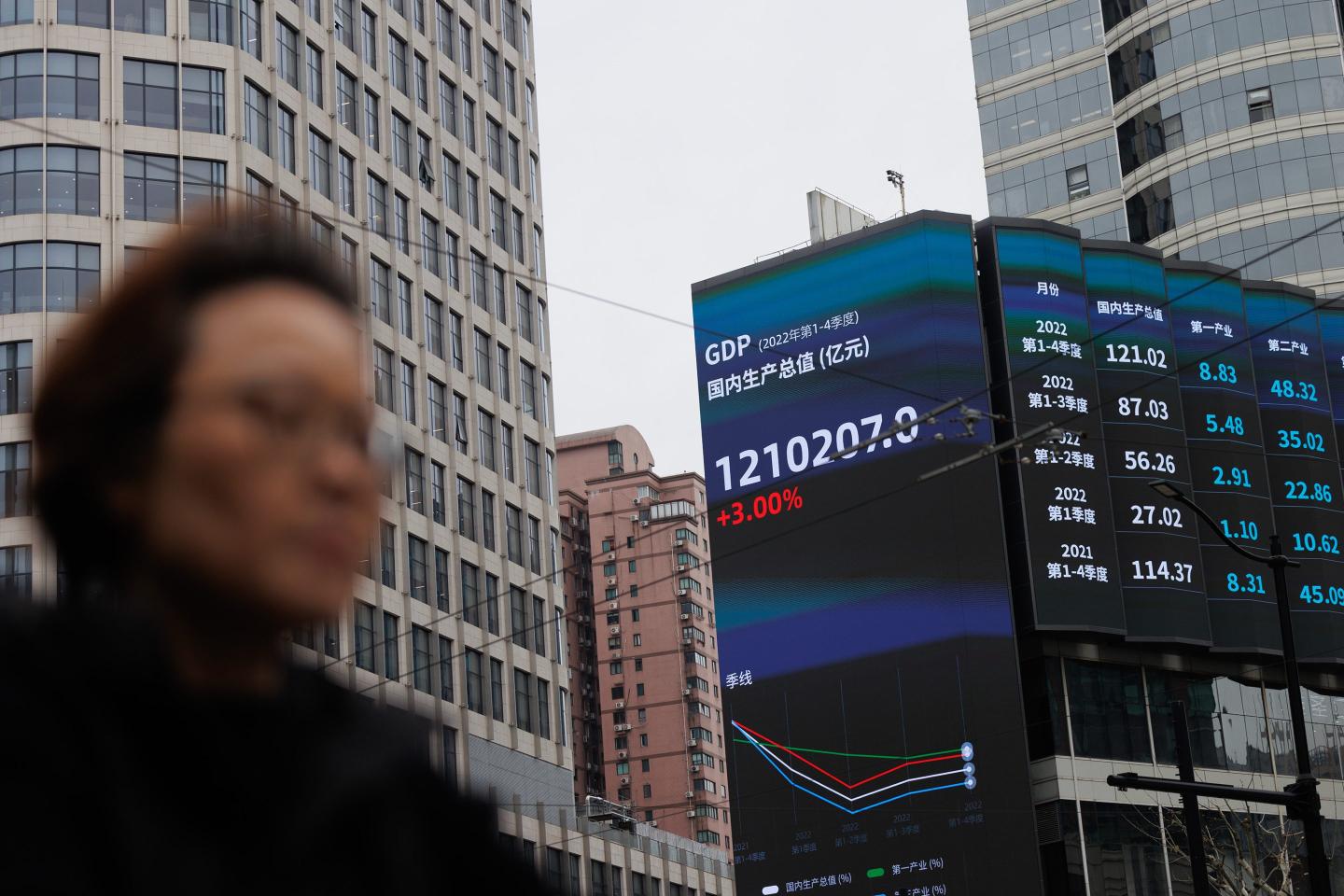 Here’s how the U.S., Europe, and China are faring in the post-pandemic race for economic growth