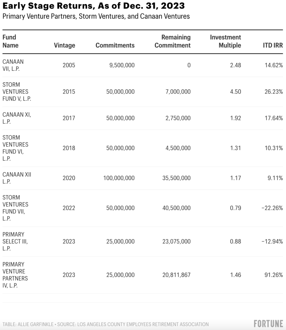 Fortune Article | Fortune
