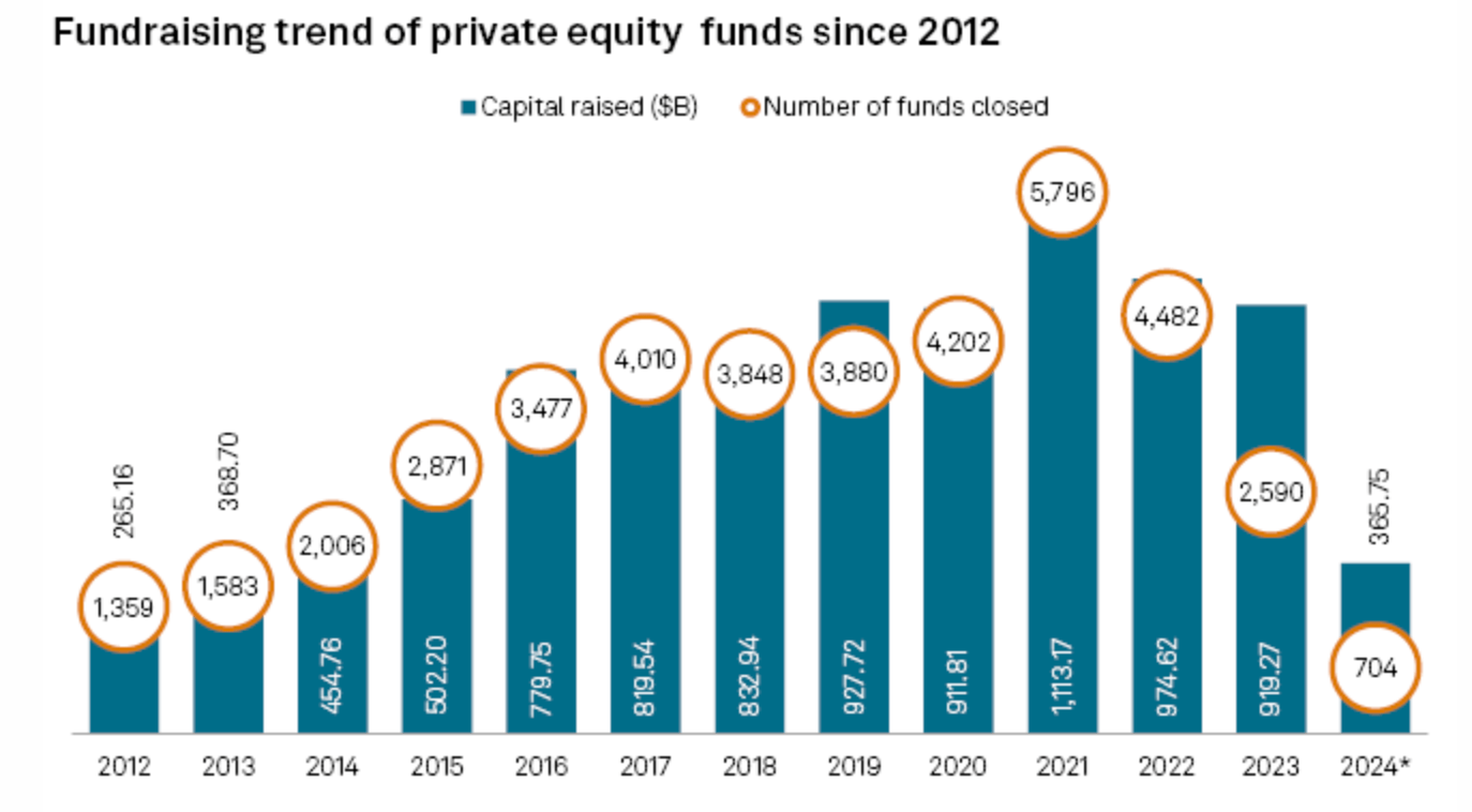 S&P Global Market Intelligence chart