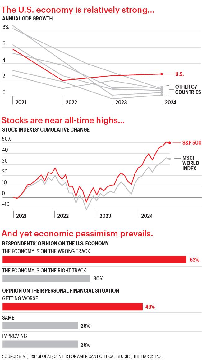 Charts look at the state of the US economy