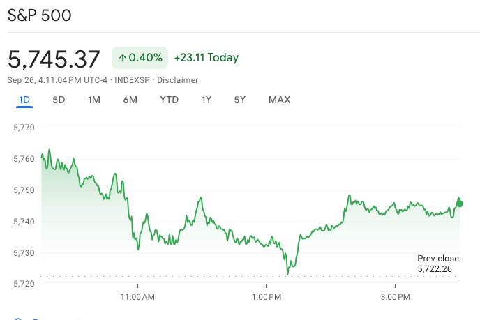 Screenshot of the S&P 500