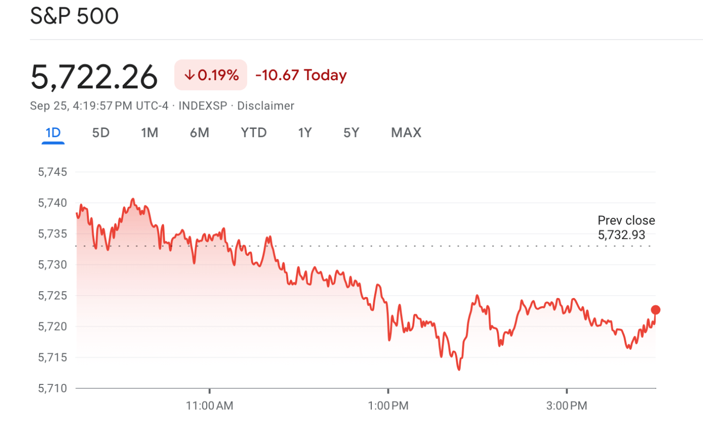 S&P 500 screenshot