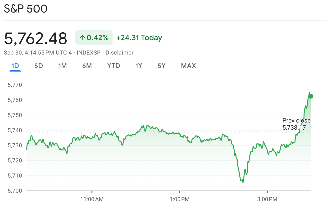Markets hit fresh records after Powell’s rate cut remarks